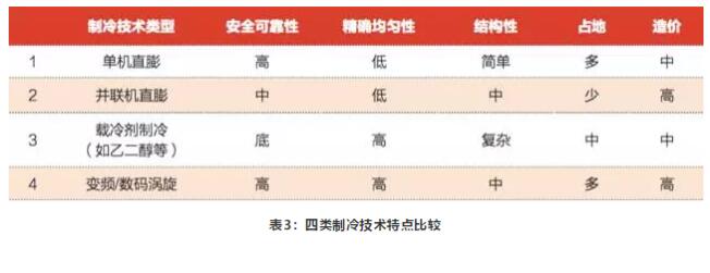 医药冷库安装使用需要注意哪些问题？
